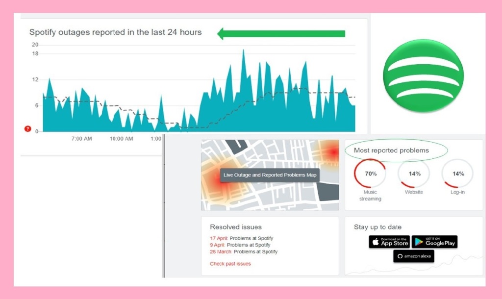 Spotify outage response 