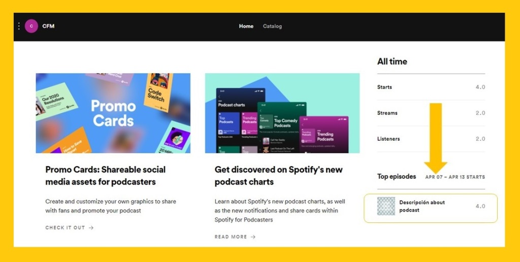 Spotify podcast analytic  - Spotify podcast - How to Spotify