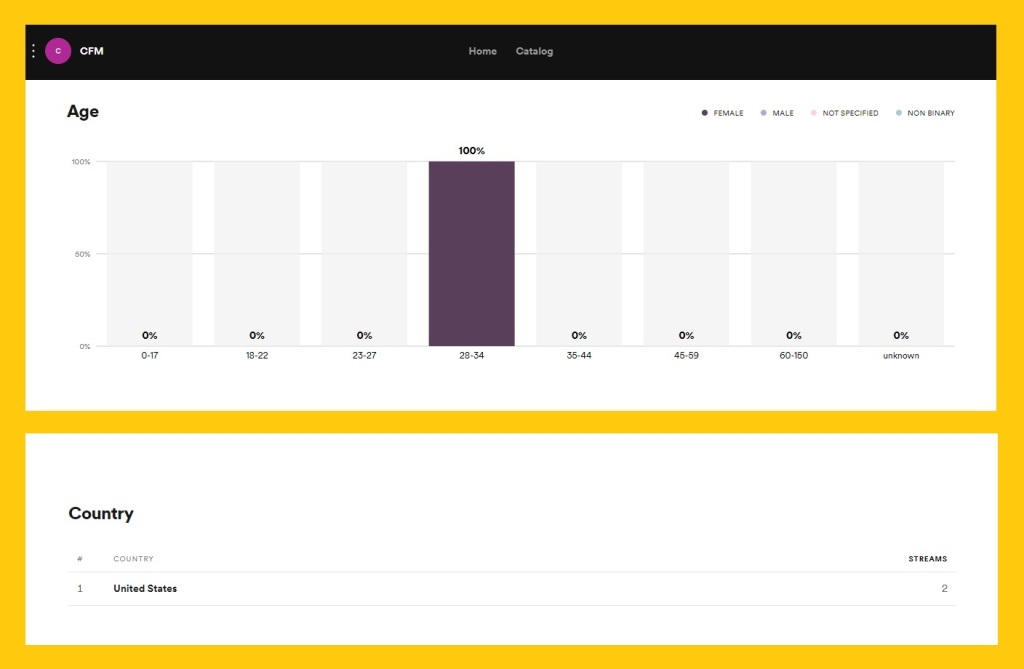 Age and country on Spotify  analytics  - Spotify podcast - How to Spotify