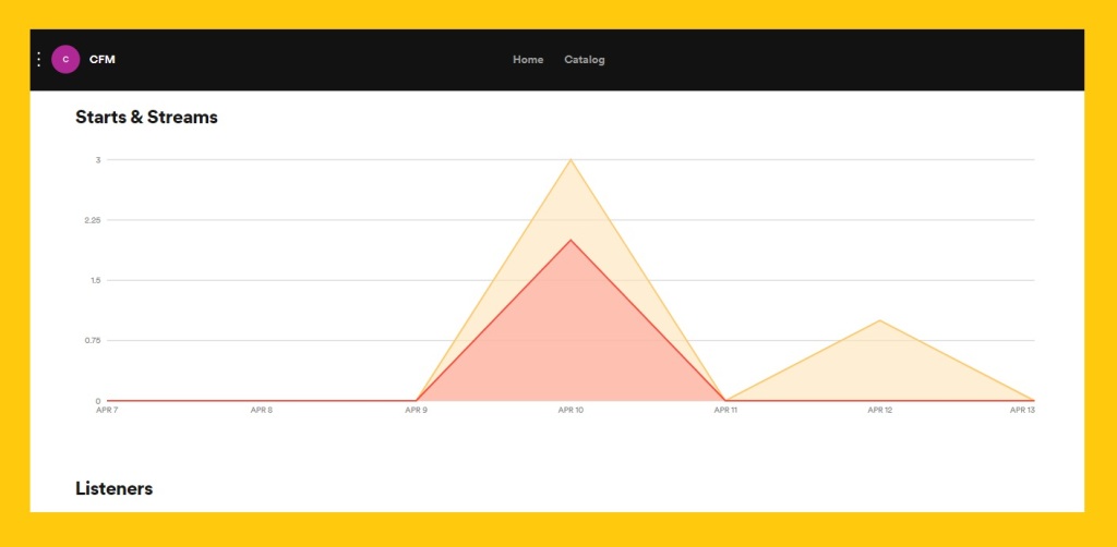  Starts and Streams on Spotify  analytics   - Spotify podcast - How to Spotify