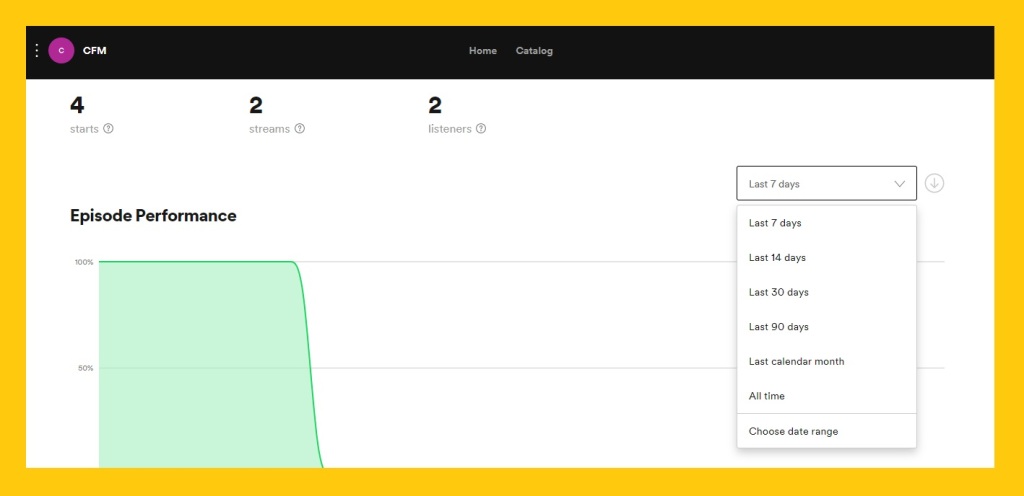 episode performance on Spotify analytics - Spotify podcast - How to Spotify