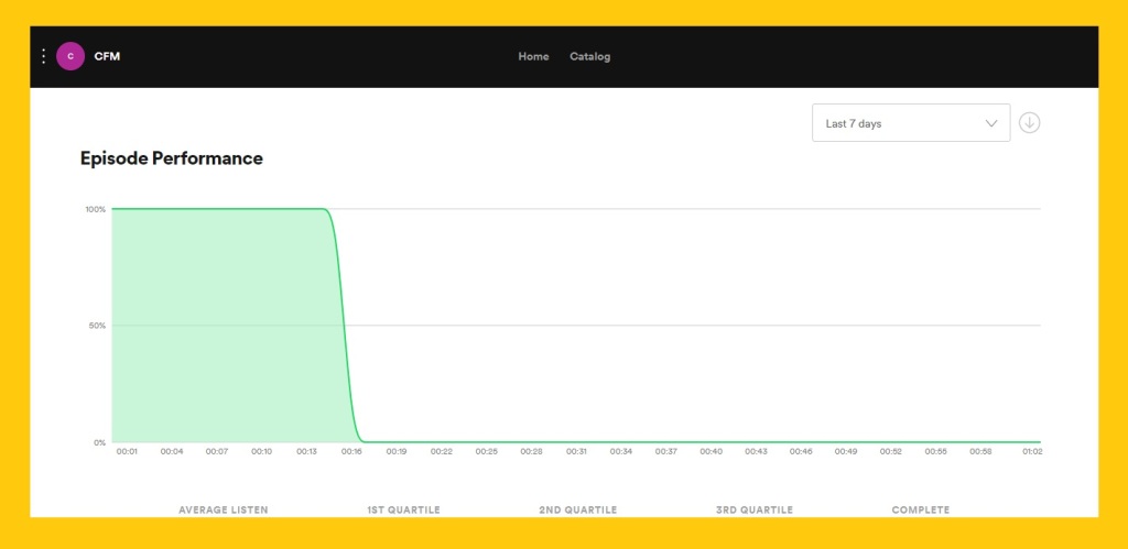  Episode performance  Spotify  analytics   - Spotify podcast - How to Spotify