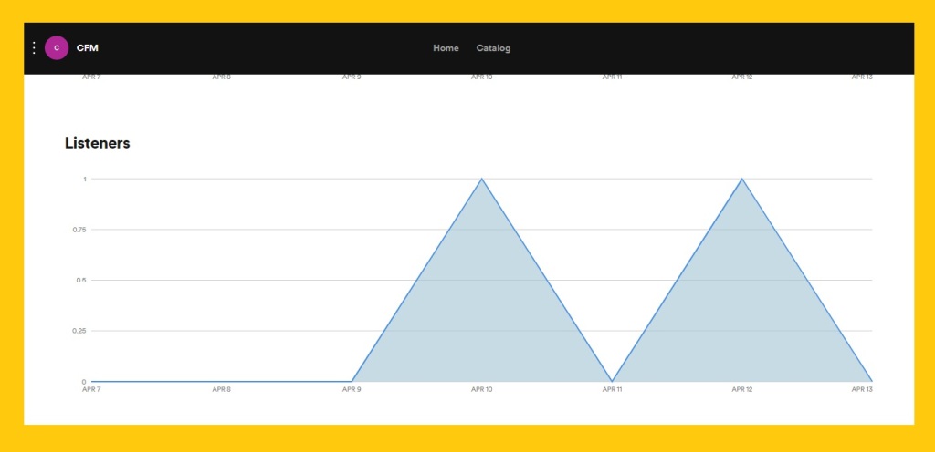 listener on Spotify  analytics  - Spotify podcast - How to Spotify