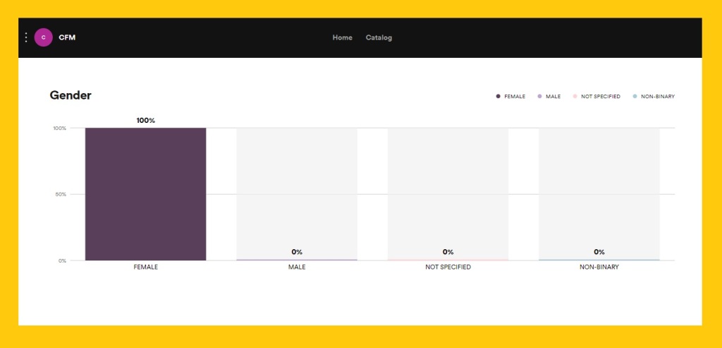 gender on Spotify  analytics  - Spotify podcast - How to Spotify  