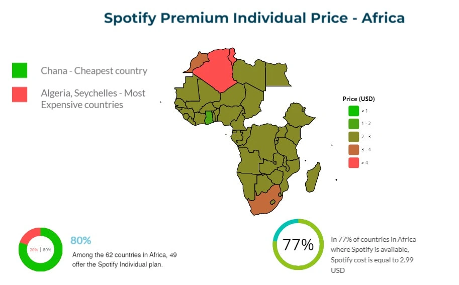 Spotify Premium individual price in Africa 01 January 2023 - How to Spotify 
